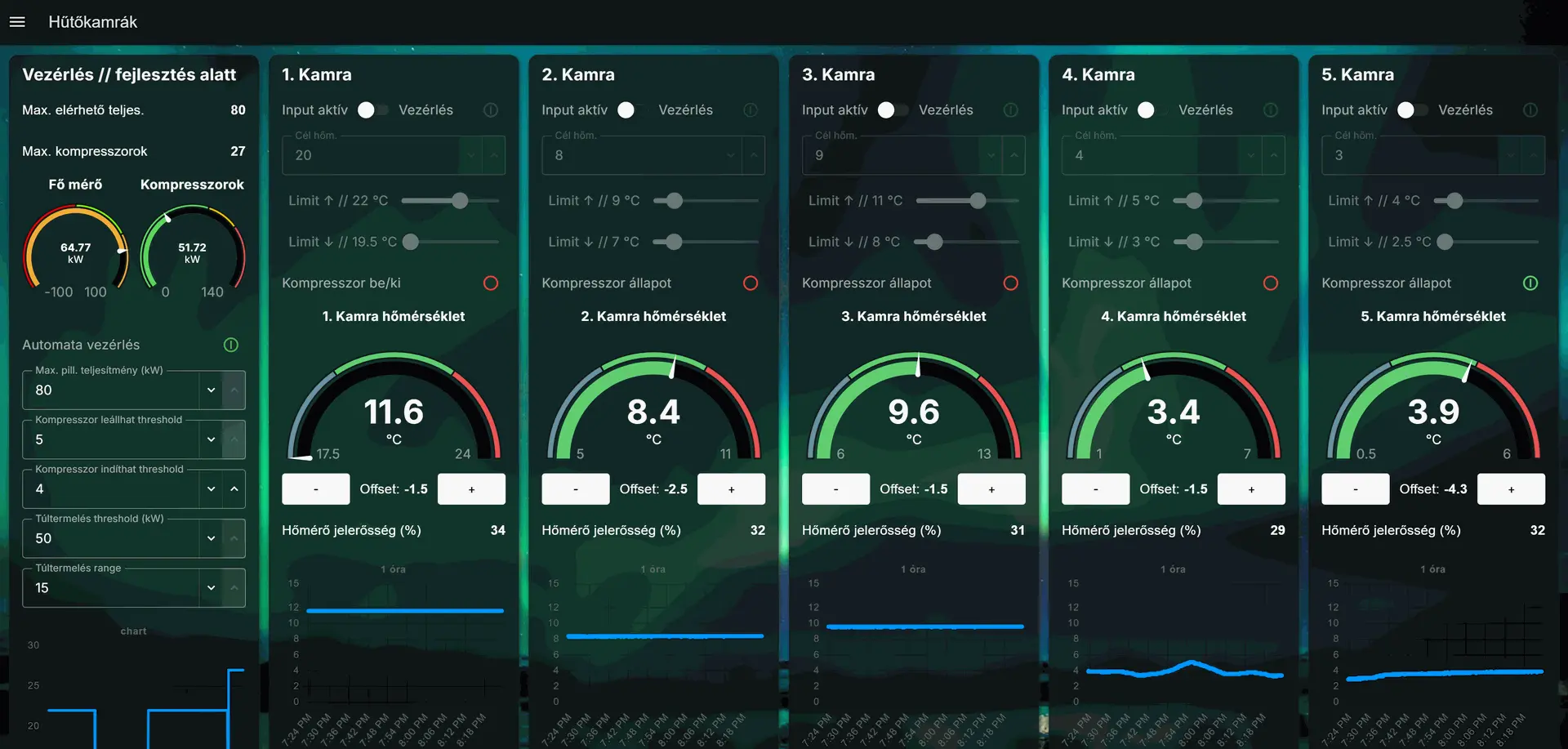 Hűtőkamra vezérlés