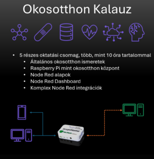 Okosotthon Kalauz - Teljes training csomag