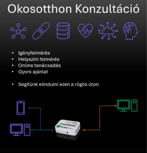 Okos otthon konzultáció, tanácsadás