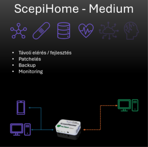 ScepiHome Medium