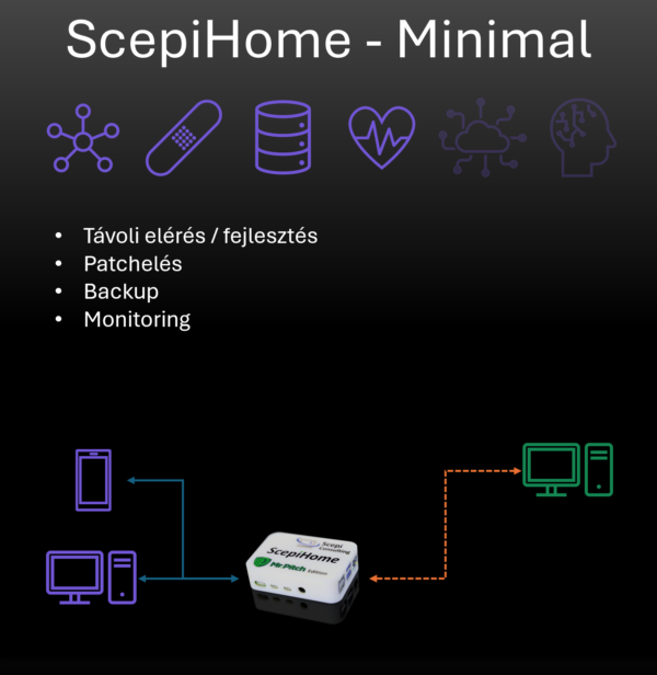 ScepiHome Minimal