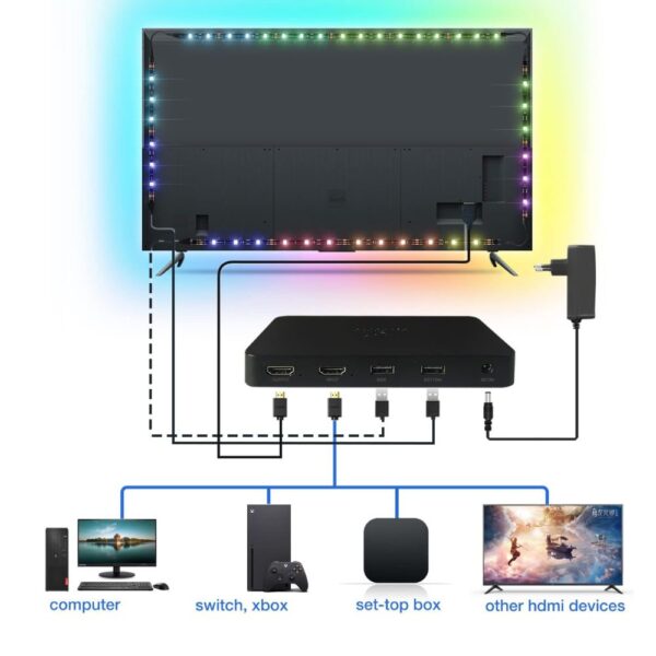 GLEDOPTO GL-SN-003K TV HDMI Sync - TV háttérfény LED szalag készlet 3.0 (max. 65" TV-hez)