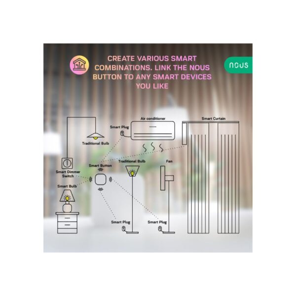 Nous LZ4 okos Tuya Zigbee vezeték nélküli nyomógomb, távirányító