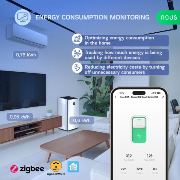 Nous D1Z DIN-sín kompatibilis Tuya Zigbee relémodul 16A